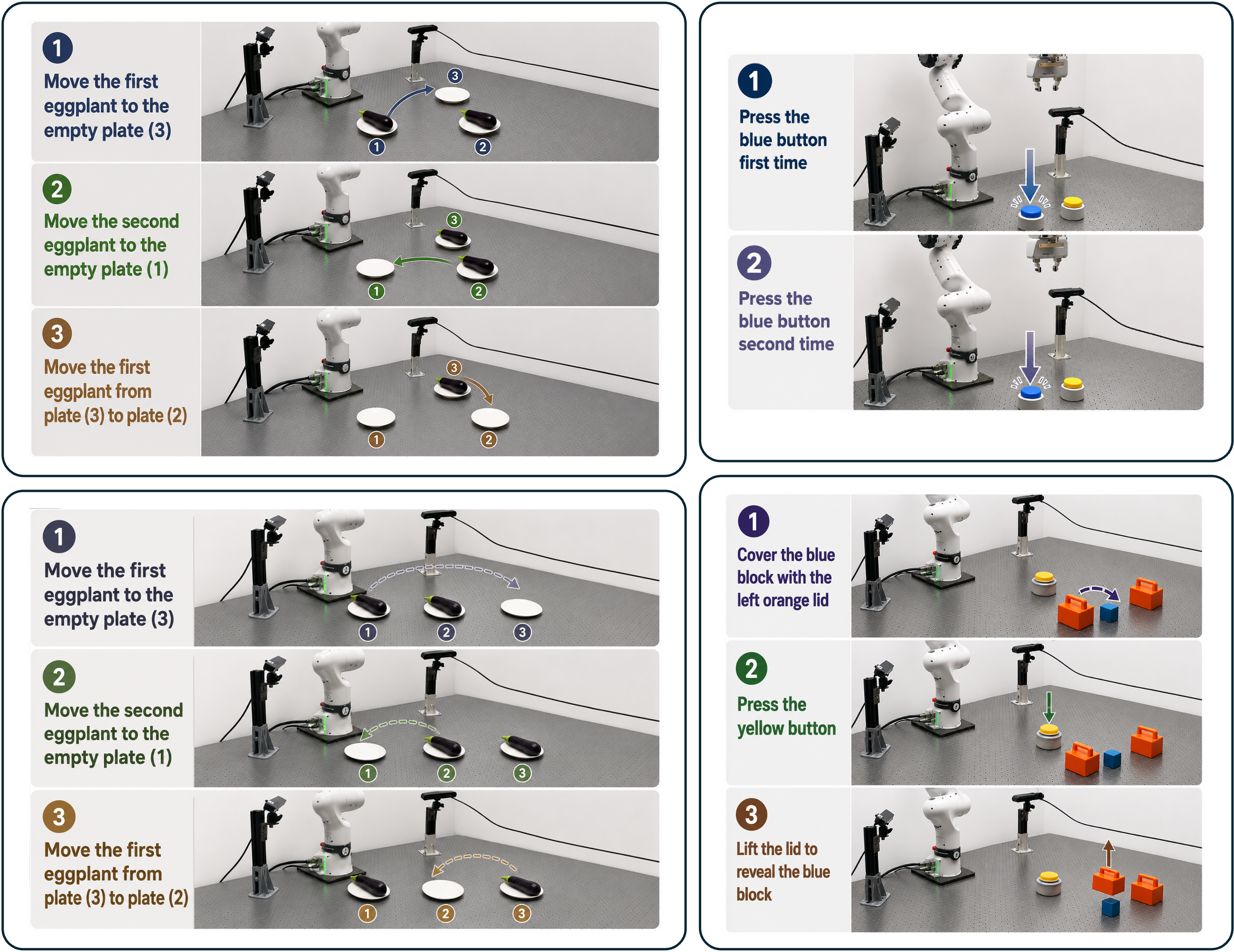 Four real-world Franka Panda manipulation tasks.